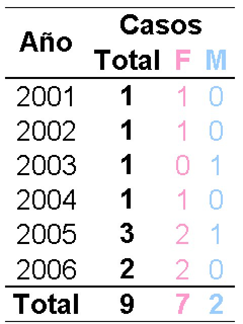 Tabla 1. - <div style=